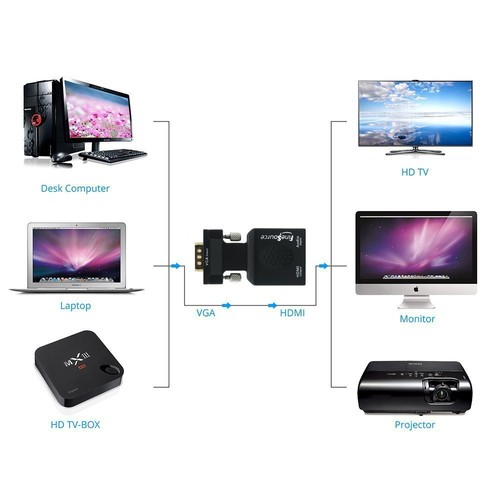 FineSource (VGA Male to HDMI Female) 1080P VGA to HDMI Converter Adapter - Picture 6 of 6