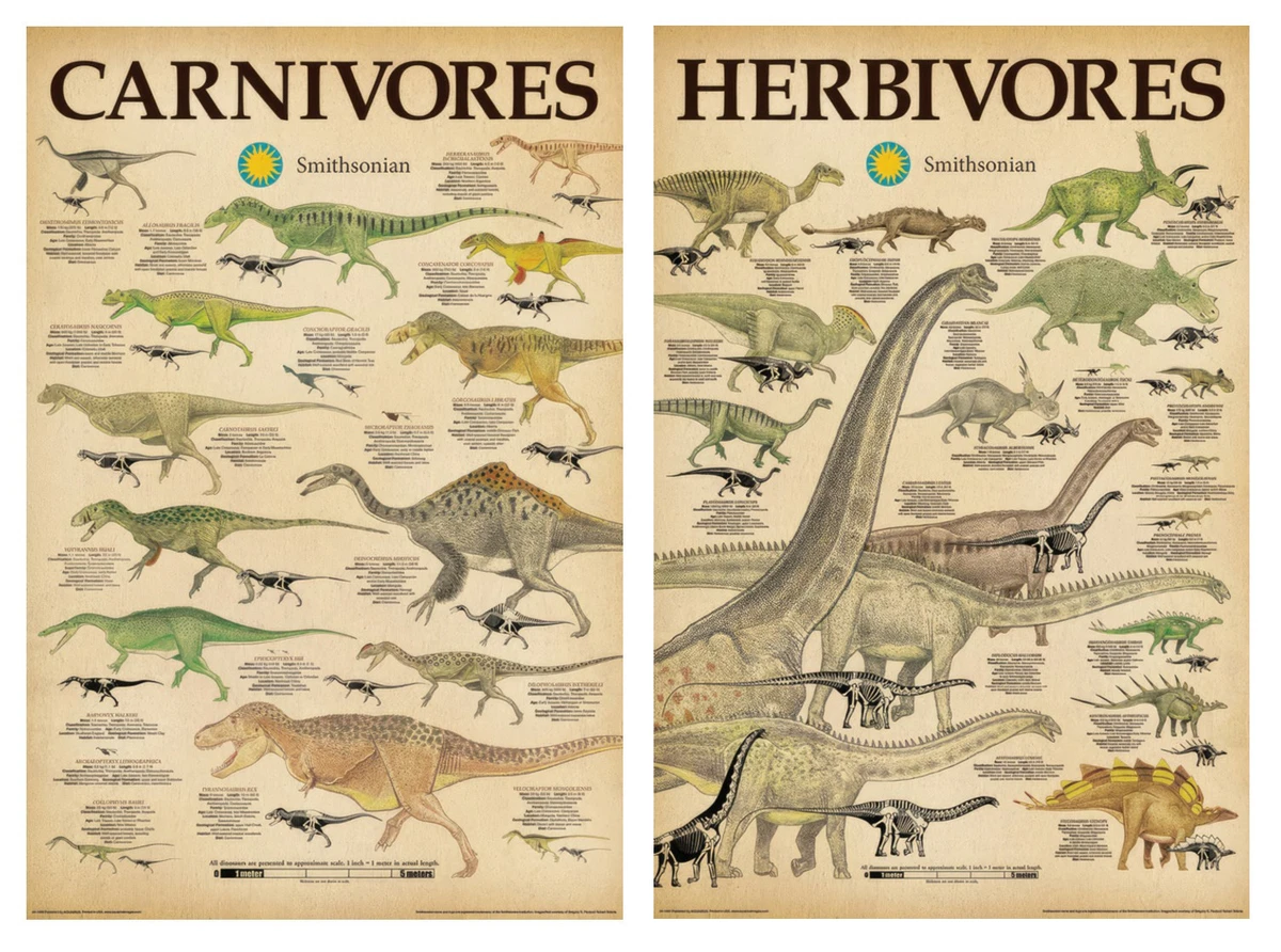 dinosaur poster products for sale | eBay