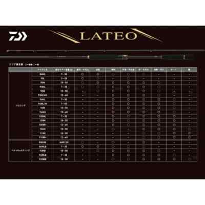 ロッド DAIWA - LATEO 86ML-Q Daiwa LATEO K 86ML Spinning Fishing Rod | eBay