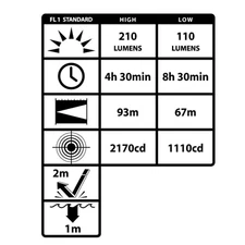 Nightstick Multi-Function Headlamp 210 Lumens White/Red/Green Lights FDE