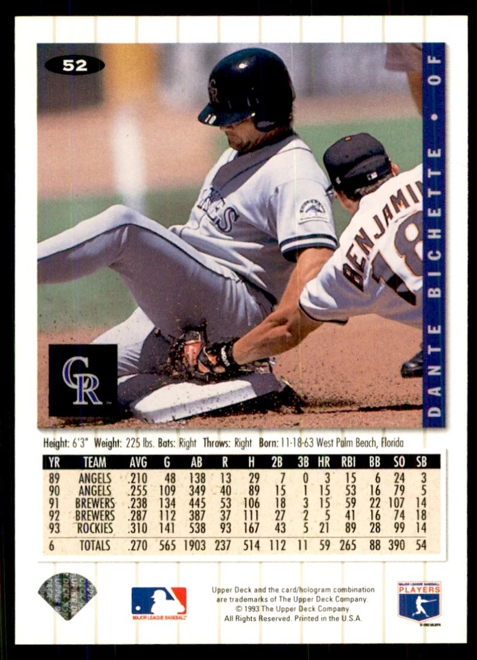 1994 Upper Deck Dante Bichette Baseball Cards #52 - Image 2 of 2