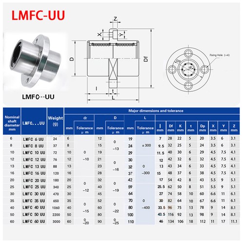 Round Flange Bearing Linear Ball Bearing Bushing LMF/LMFC/LMFP..UU/LUU Bearing - Picture 6 of 20