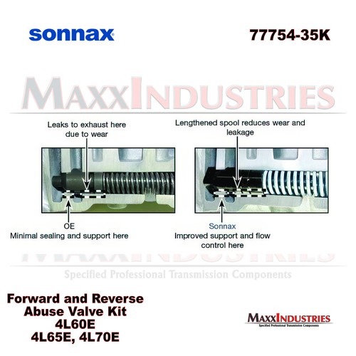 Sonnax 77754-35K Transmission Abuse Valve Kit, Forward & Reverse 4L60E 4L65E - Foto 4 di 6