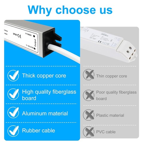Reliable 30W  LED Driver with Auto-Recovery - Perfect for Outdoor Projects - Picture 7 of 9