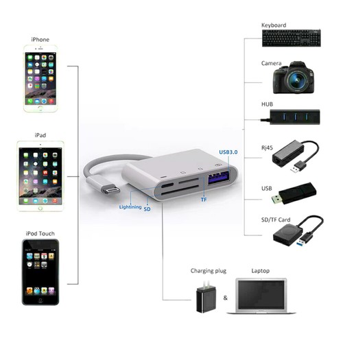 4 in1 USB to Card Reader Adapter USB Camera Micro SD Memory Slot for iPhone iPad - Picture 8 of 12