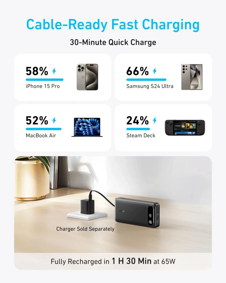 Anker Powerbank 20.000mAh 87W USB-C PD | Laptop Handy Tablet Schnellladegerät - Bild 3 von 4