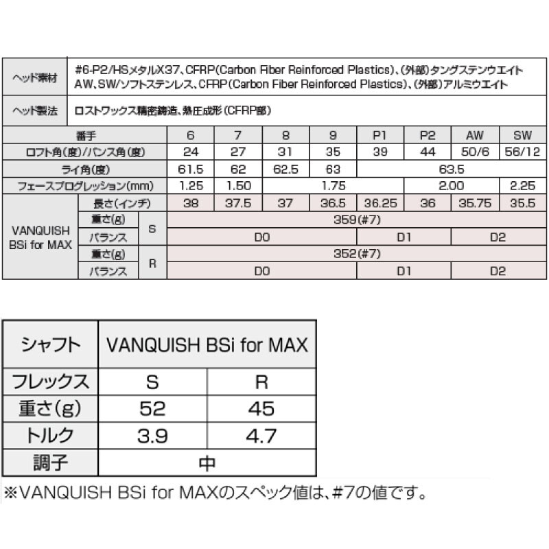 BRIDGESTONE GOLF JAPAN 2024 B Series 245 MAX Irons #7,8,9,P1 BRIDGESTONE GOLF JAPAN 2024 B Series 245 MAX Irons #7,8,9,P1