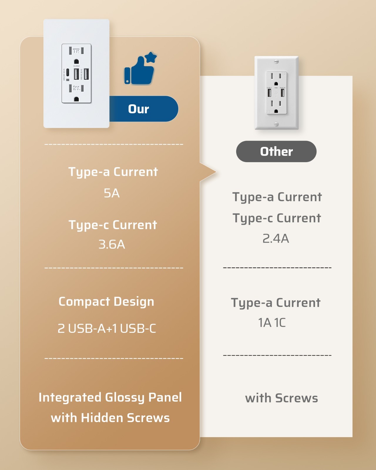 DEWENWILS USB Outlet 3-Port 30W Wall Charger 2 USB A & 1 USB C 15A TR UL Listed