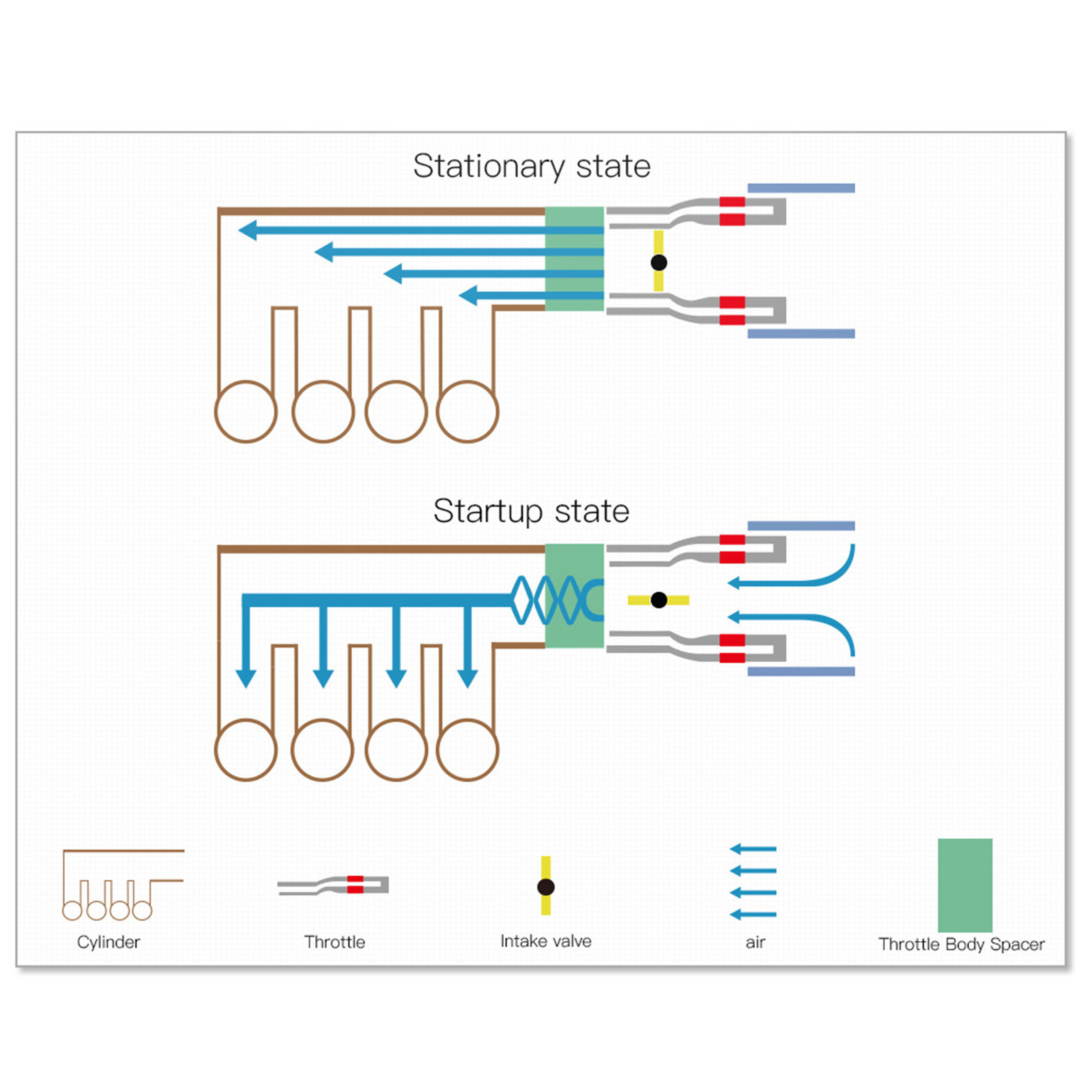 Throttle Body Spacer For Chevrolet Tahoe 2000-2006 For Hummer H2 2003-2007 V8