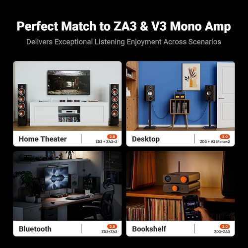 Fosi Audio ZD3 Desktop DAC Preamp, Fully Balanced Digital to Analog Audio Con... - Picture 5 of 9