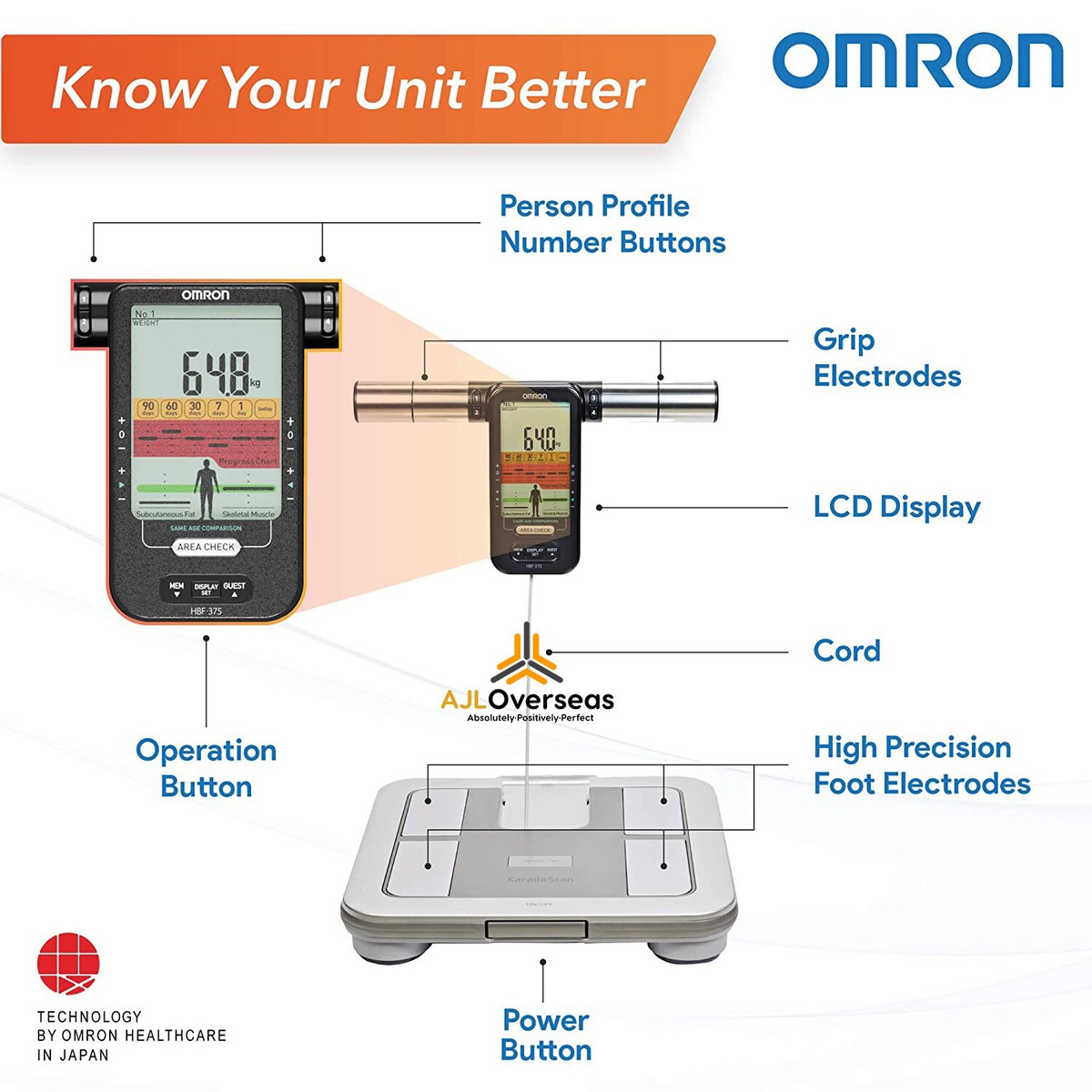 Omron Body Composition Monitor HBF-375 [1 Year Local Warranty]