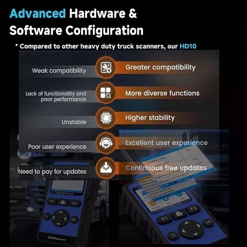 24V Diesel Engine Truck OBD2 Scanner Diagnostic Tool Code Reader All System Scan - Foto 7 di 12