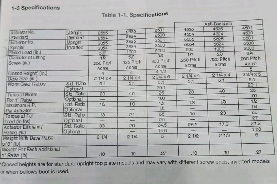 Винтовой привод машины DUFF-NORTON B9225D-6. - Изображение 3 из 4