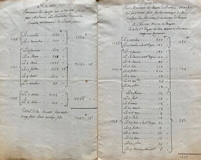 Accounts of the Castle of Monceau signed by the Countess of Bethune
