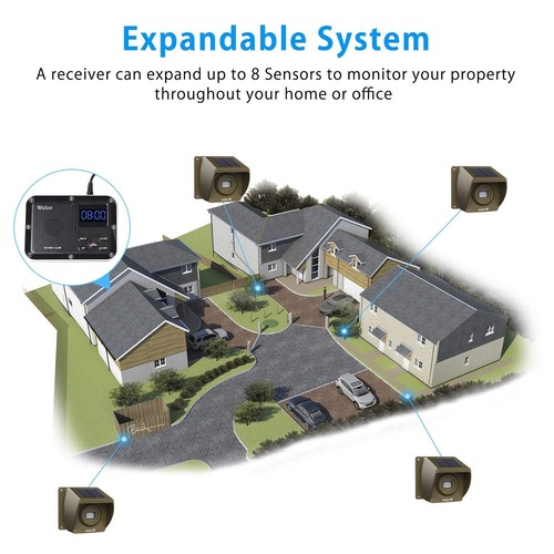 Wuloo Wireless Solar Driveway Alarms 500m Long Range Motion Sensor for Home Yard - Picture 6 of 27