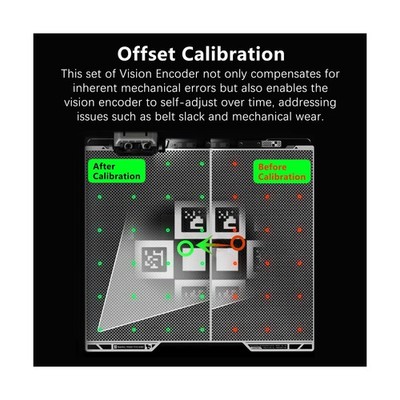 OEM H2S/H2D Vision Encoder for Bambu Lab H2 Series 3D Printer