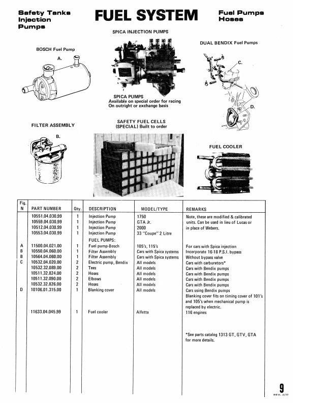 Catálogo de piezas opciones de rendimiento Alfa Romeo 1973-1977 Foto 3 de 4