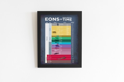 The Geologic Eons of Time Wall Art - Picture 1 of 4