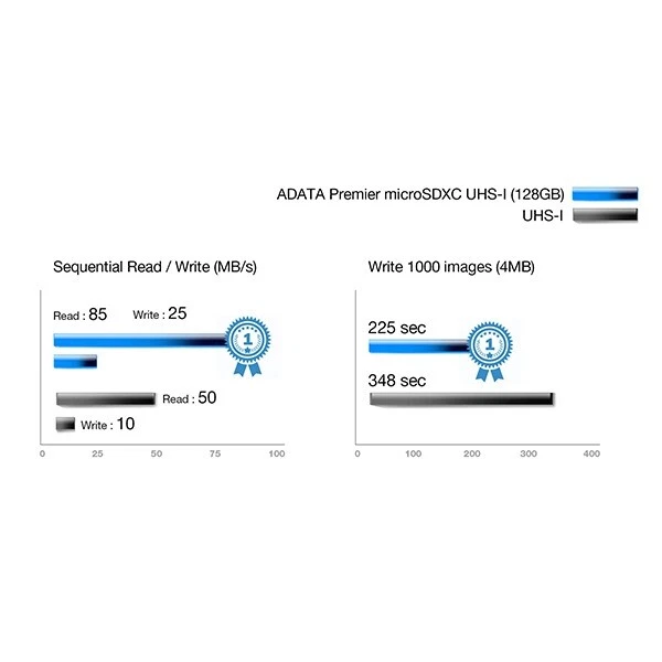 16GB 32GB 64GB Micro SD Memory Card TF Class 10 Samsung Nintendo Switch Android - Image 4 of 4