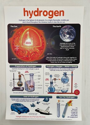 HYDROGEN, RARE AUTHENTIC 1997 POSTER | eBay