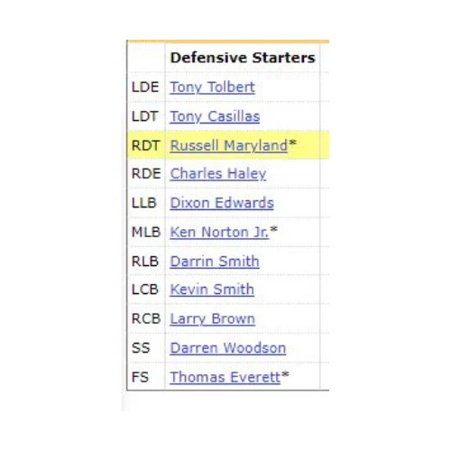 COWBOYS SUPER BOWL XXVIII CHAMPION TEAM - FULL TEAM - 24 POKER CHIP SET - Image 4 of 4