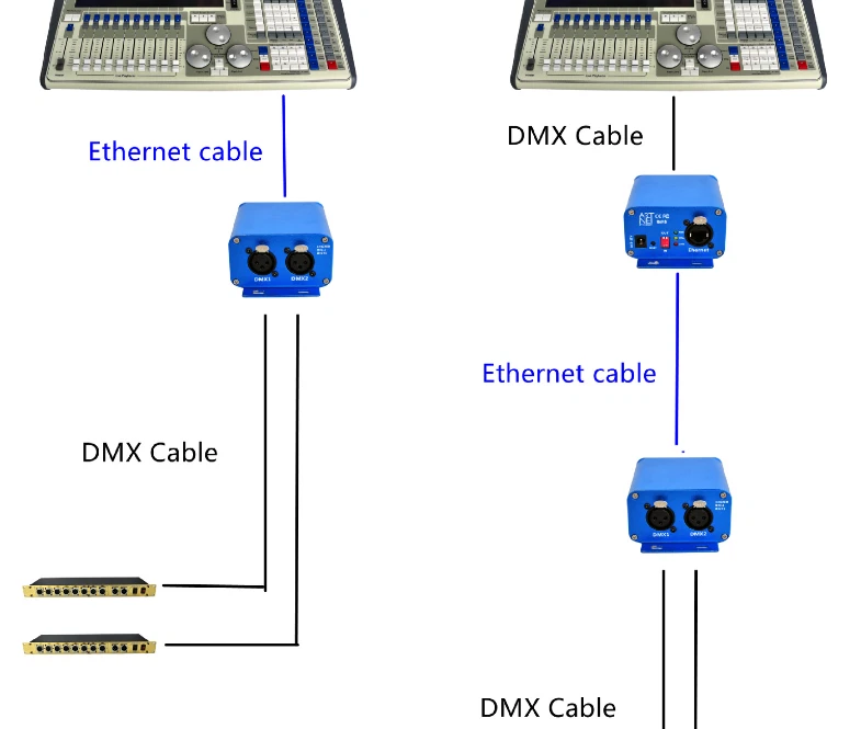 2-way ARTNET stage lighting network signal transmission controller 3-core CE - Image 4 of 4