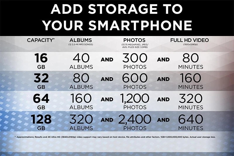 5 Pack Sandisk Ultra 64GB Micro Cards SDXC UHS-I 100MB/s U1A1 C10 +  Adapter - Image 4 of 4