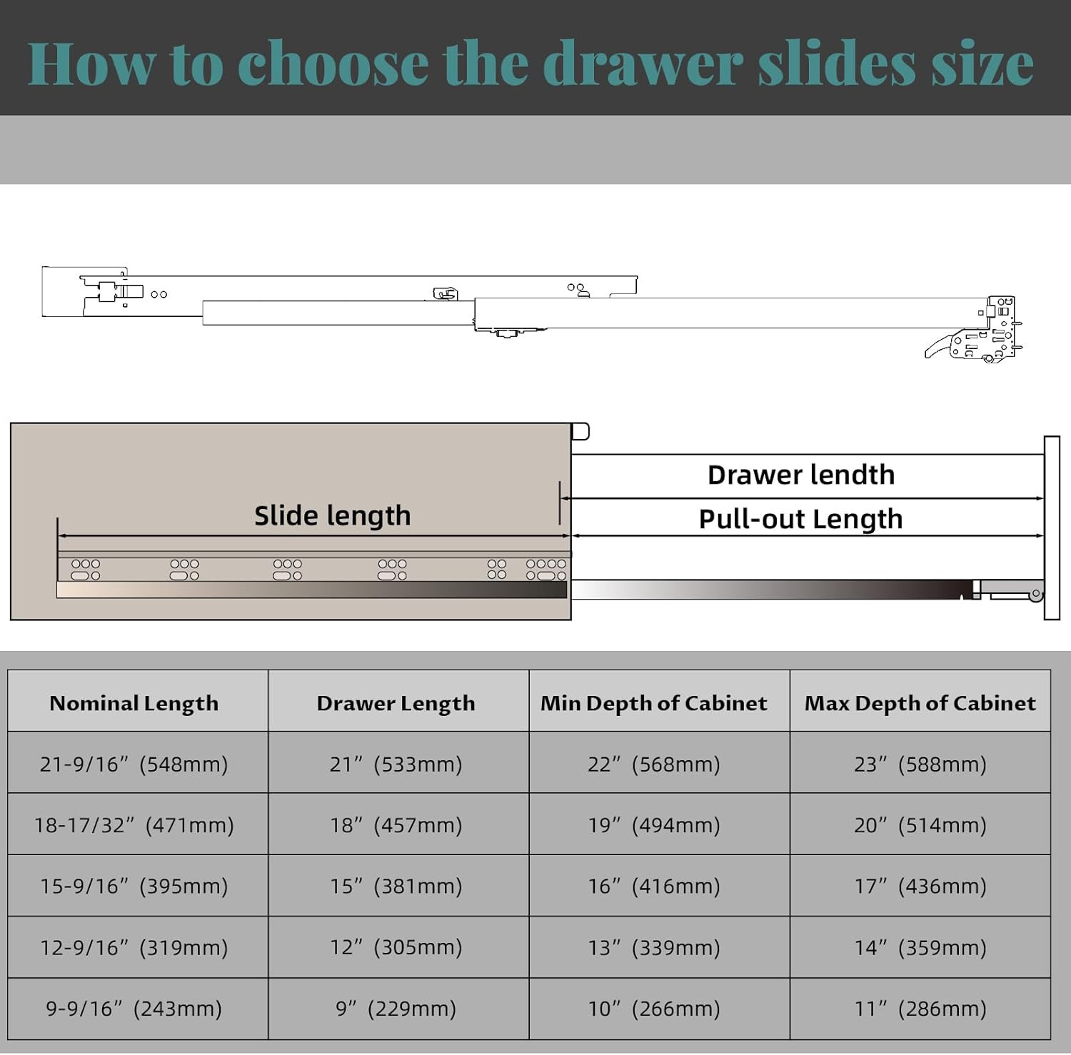 21" Soft Close Undermount Drawer Slides - 6 Pairs, 100LB Capacity, Adjustable