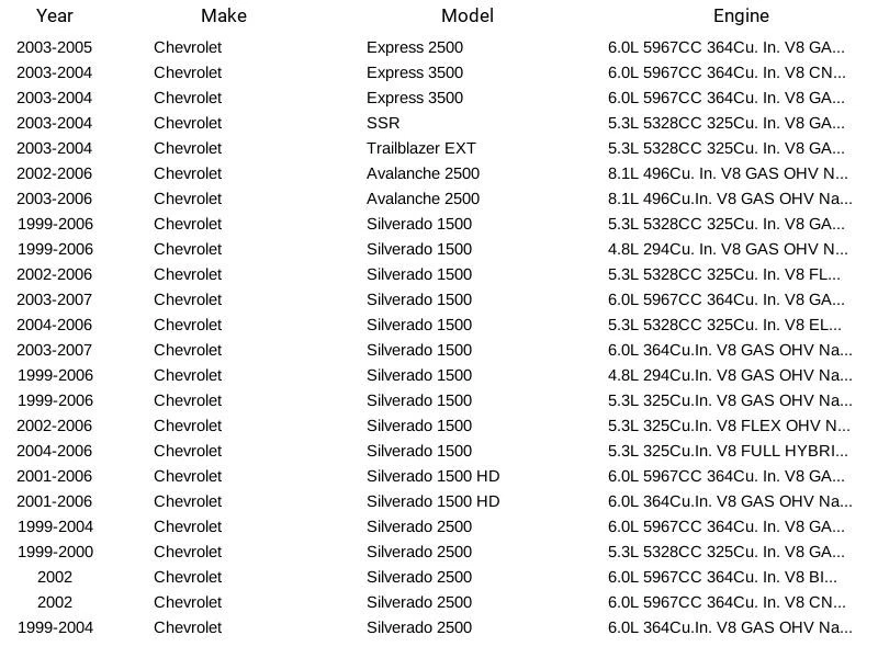 Conjunto de 8 bobinas de ignição remanufaturadas 12558693 para Chevrolet GMC Cadillac Hummer - Imagem 4 de 4