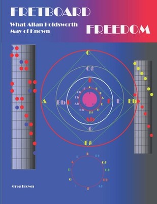 FRETBOARD FREEDOM: WHAT Allan Holdsworth may have known