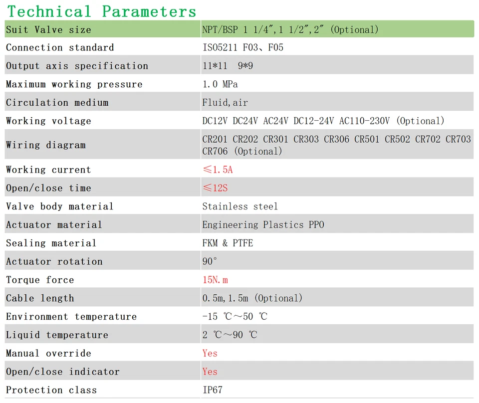 1 1/2" DN40 SS304 Two Way AC110~230V Motorized Ball Valve,US standard 3-pin plug - Image 3 of 4