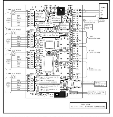 Kit de control de 4 puertas con lector/interruptor/unidad de potencia/llavero/cerraduras eléctricas - Imagen 17 de 22