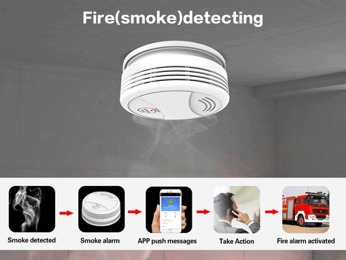 Sistema de alarma inalámbrico para el hogar inteligente y el hogar y el garaje con pantalla táctil Alarmas- - Imagen 16 de 24