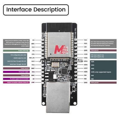 WT32-ETH01 Embedded Serial Port Ethernet WIFI Bluetooth Development Board