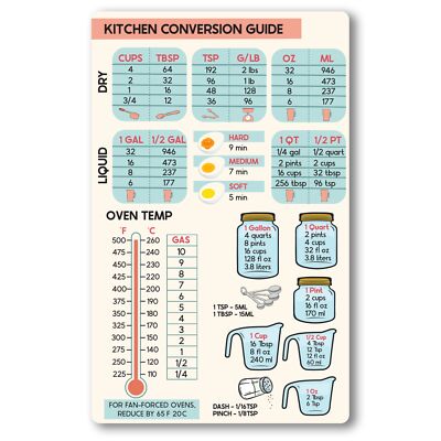 Magnet Me Up Large Blue and Pink Kitchen Conversion Chart, 5x8 Magnet Decal