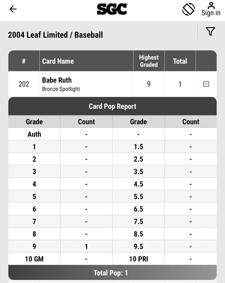 Leaf Limited 2004 Babe Ruth impresión corta SP (pop. Informe 1/1) SGC-9 #/100 COMO NUEVO🔥 Foto 4 de 4
