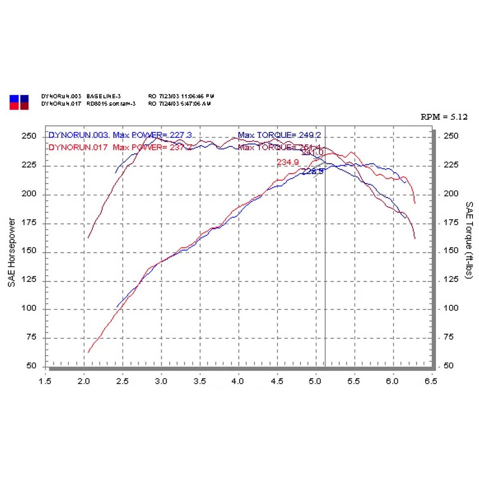 Entrada de aire frío de aluminio pulido Injen IS8022P para Dodge Neon SRT4 2003-05 2,4 L Foto 4 de 4