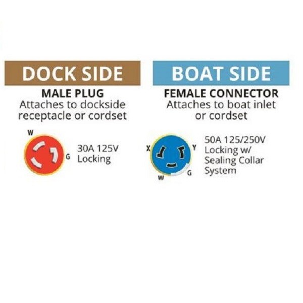 Marinco Pigtail Shore Power Adapter 50A Boat to 30A Dock 117A eBay