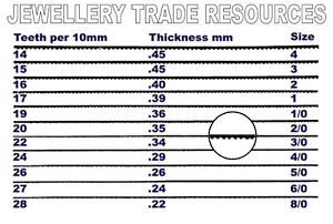 Jewellers Saw Blades Sizing Chart