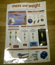 Listing image for Large Physics Science Education Poster / Mass & Weight: 76x50cm Approx
