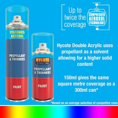Furniture Paint Hycote Double Acrylic Aerosol Car , Volkswagen - Deep ...