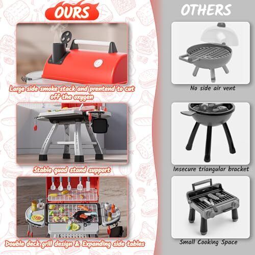 Kids Toys Kitchen Playset, Kids BBQ Grill Playset with Smoke, Sound & Light, - Picture 3 of 7