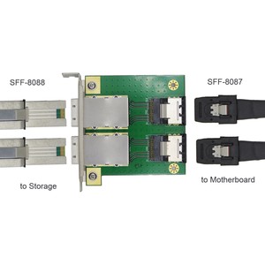 Xiwai-Dual-Ports-Mini-SAS-SFF-8088-To-SAS-36Pin-SFF-8087-PCBA-Female-Adapter