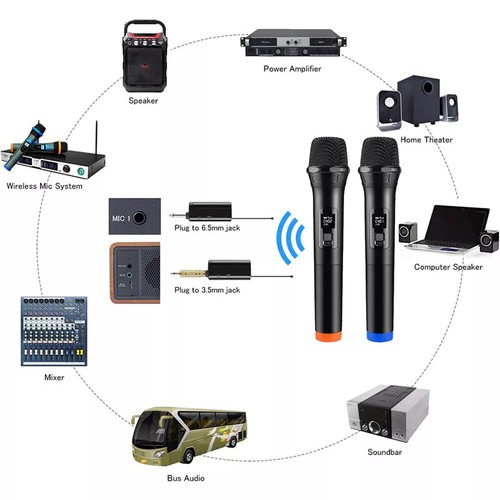 2X Wireless Microphone Professional Handheld Mic System + Receiver Karaoke UK - Picture 10 of 15