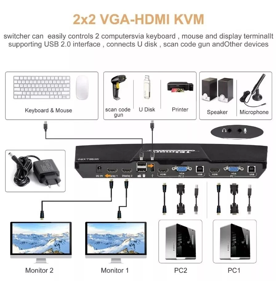 Tesmart KVM Switch HDMI + VGA Dual-Monitor 4:2  Ultra HD 4K  inkl. Fernbedienung - Bild 4 von 4