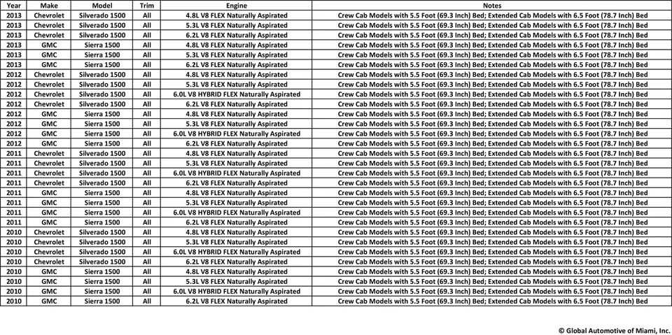 Bosch 66121 Fuel Pump for 2010-2013 Chevrolet Silverado GMC Sierra 1500 Pickup — 第 2/2 张图片