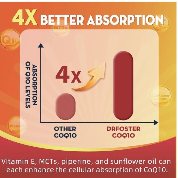 CoQ10 Supplement 400 mg Omega 3 & PQQ & Vitamin E Support Heart Health