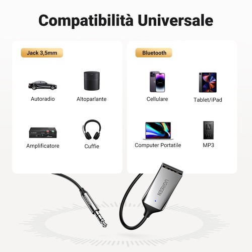UGREEN Ricevitore Bluetooth 5.3 con Jack AUX da 3,5mm e Adattatore Audio - Foto 6 di 8