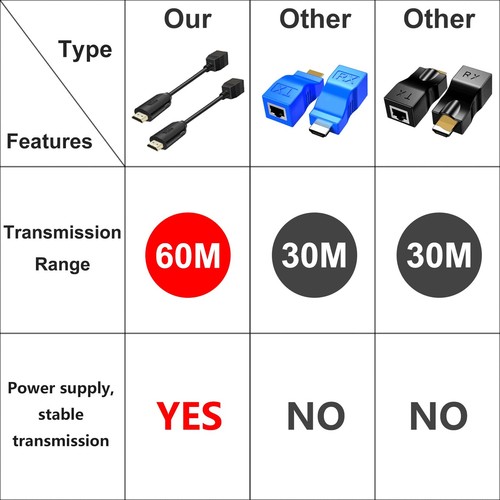 Wiistar HDMI Extender über Cat5e/6 HDMI zu RJ45 Extender Ethernet Netzwerk Con... - Bild 8 von 9