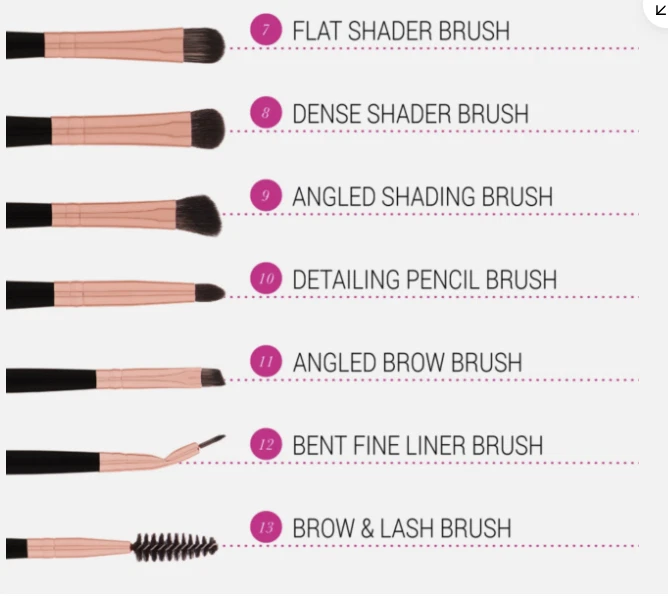 BH Cosmetics Signature Rose Gold 13 Piece Brush Set New - Image 4 of 4